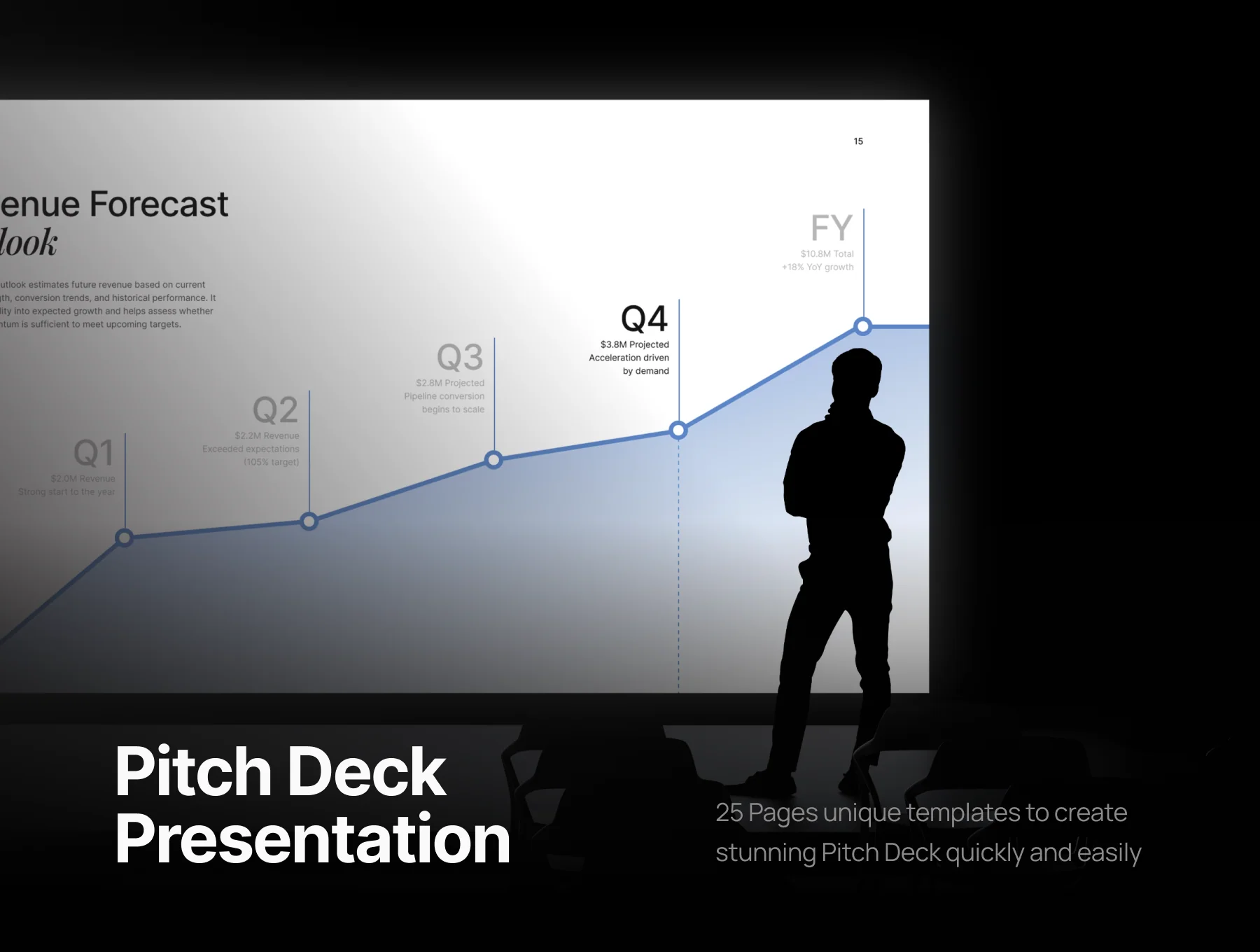 Sales Operations KPI Dashboard Pitch Deck 2