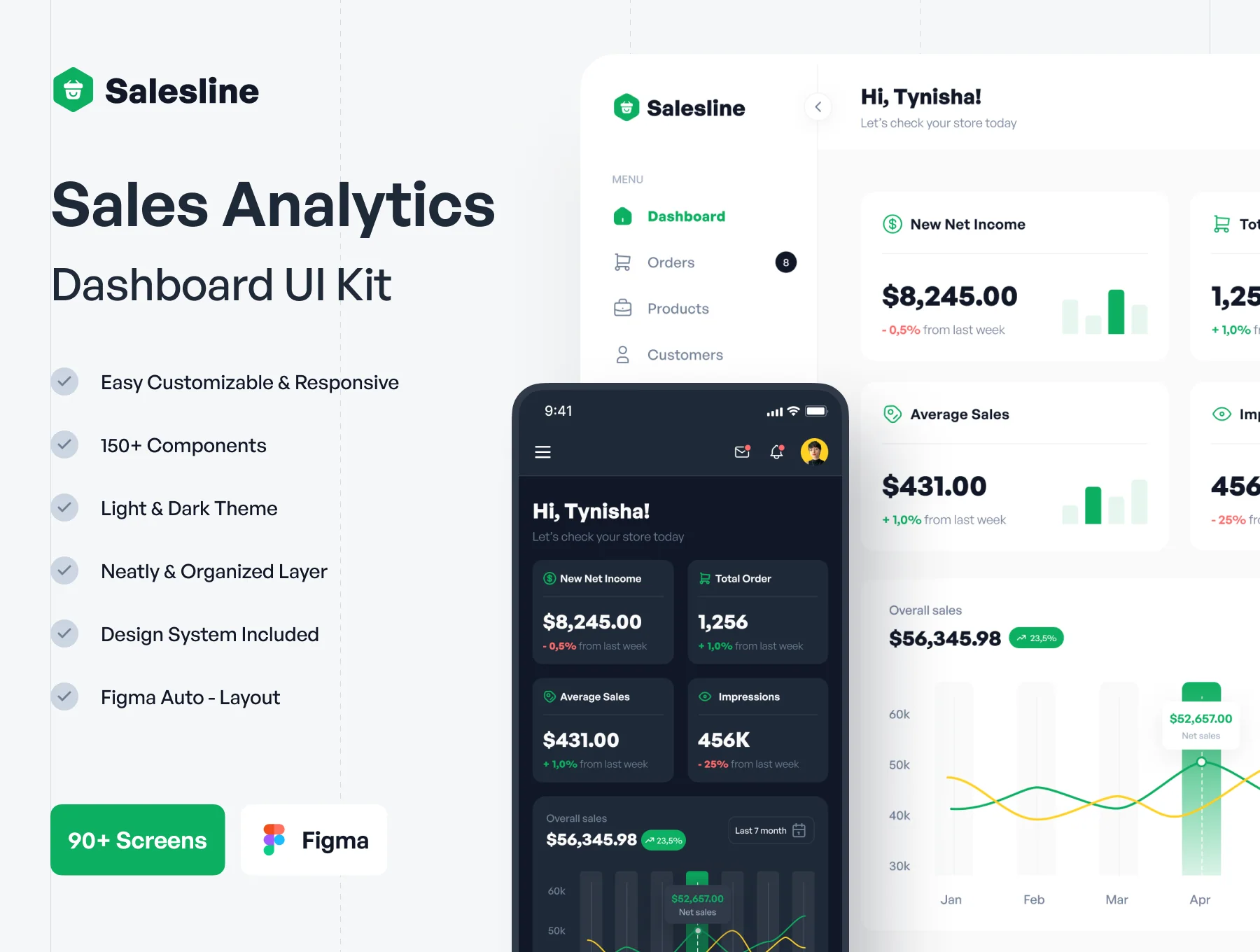 Salesline - Sales Analytics Dashboard UI Kit