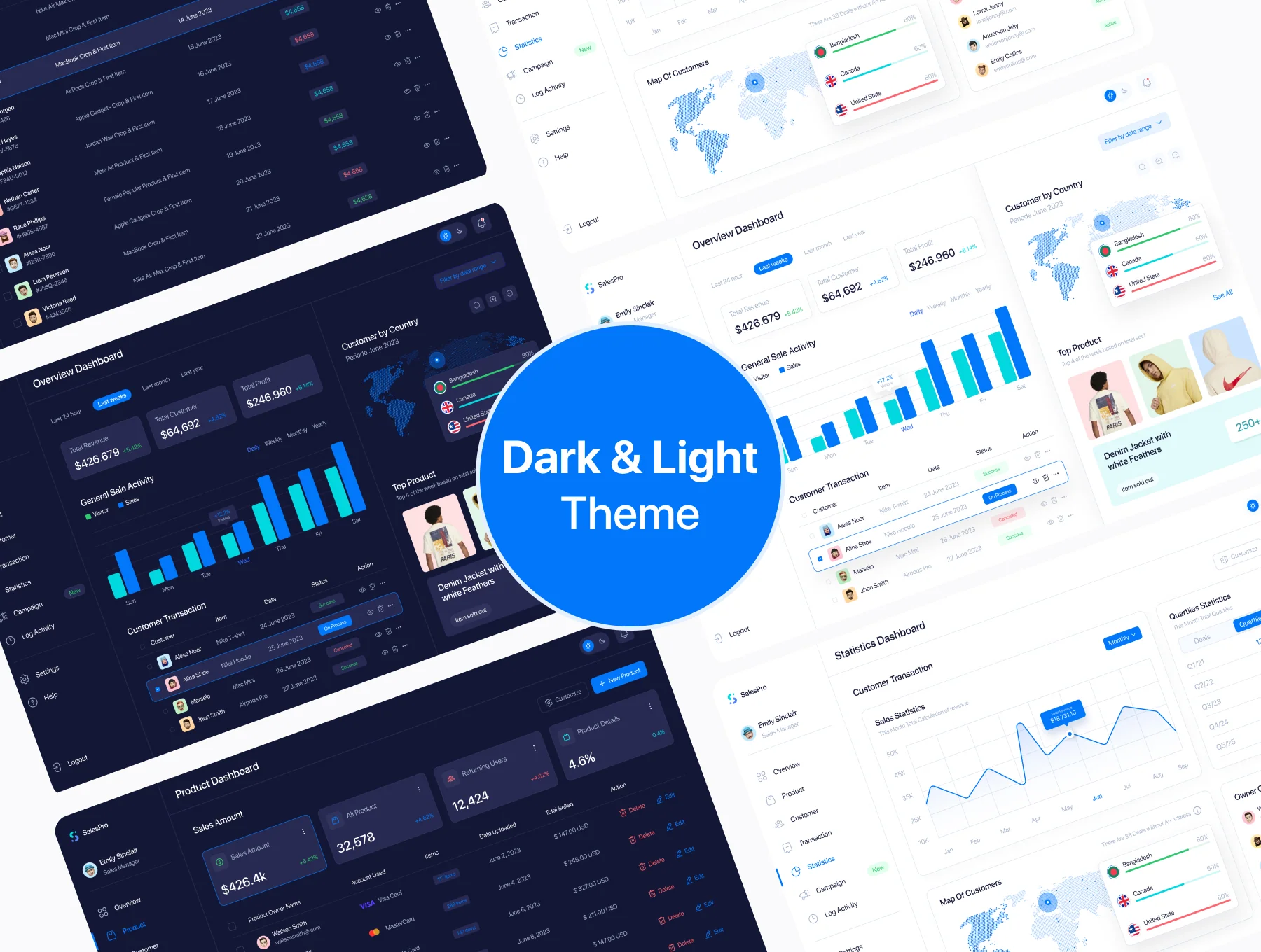 Sales.Pro - Sales management web app Ui kit 6