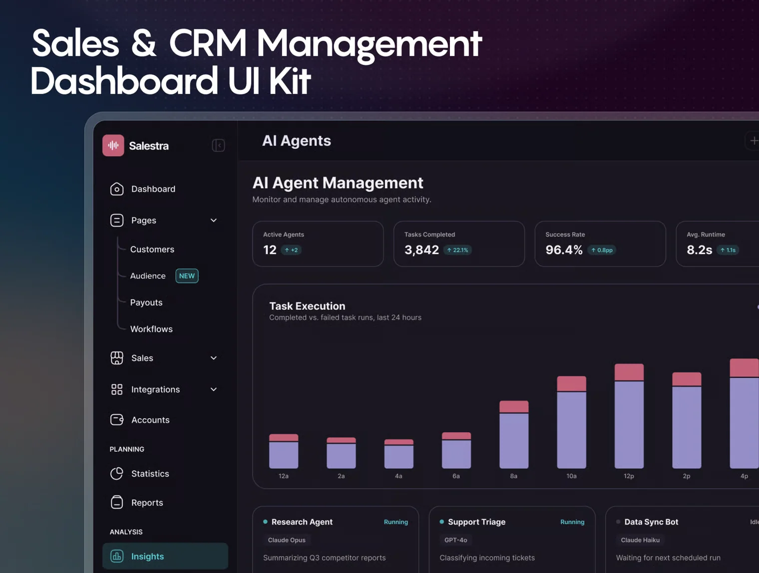 Salestra — Sales & CRM Management Dashboard UI Kit 5