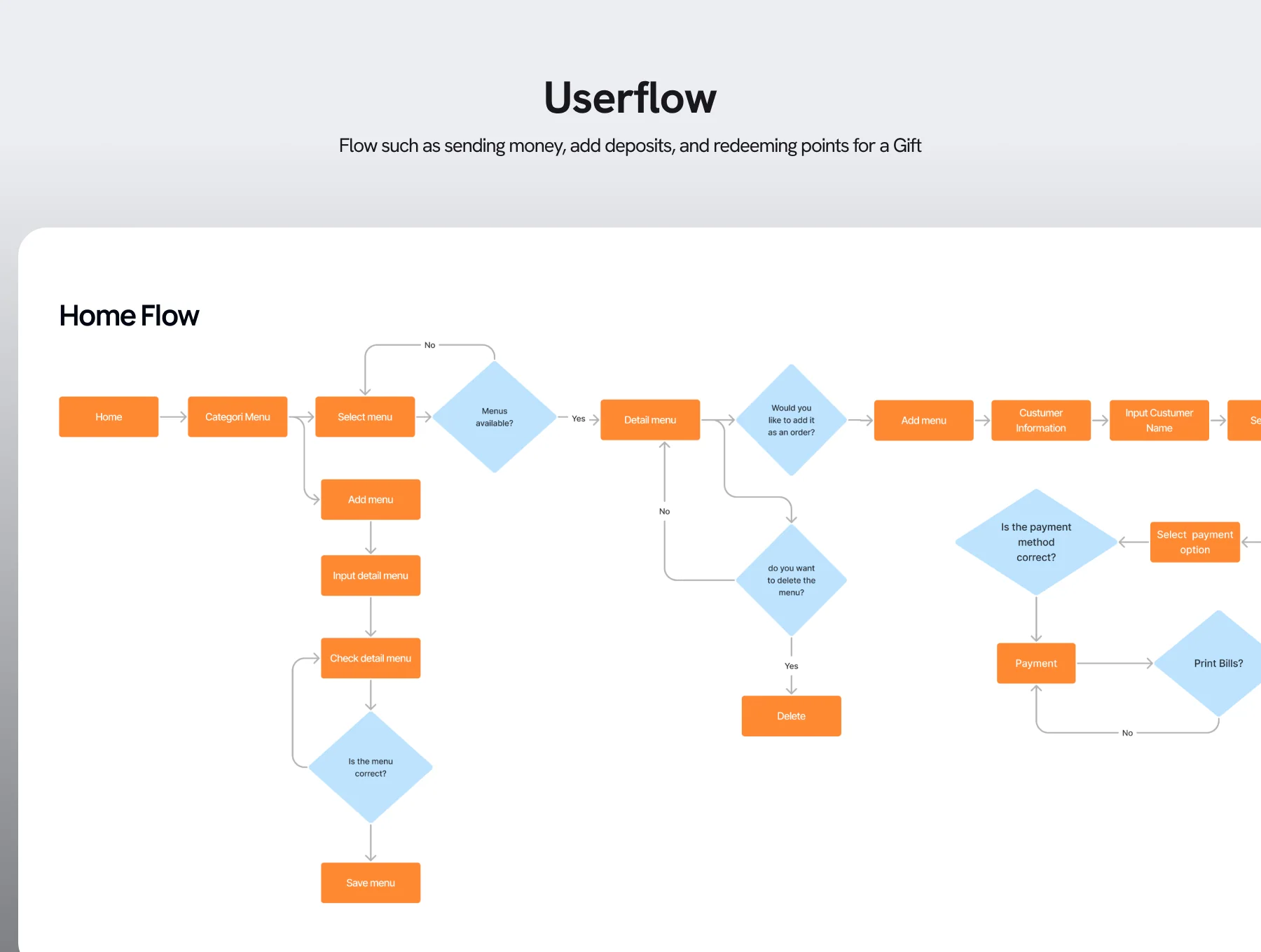 SALESWIFT - Point of Sales (POS) UI Kit 3