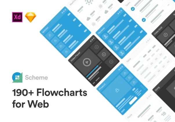 Scheme Web Flowcharts
