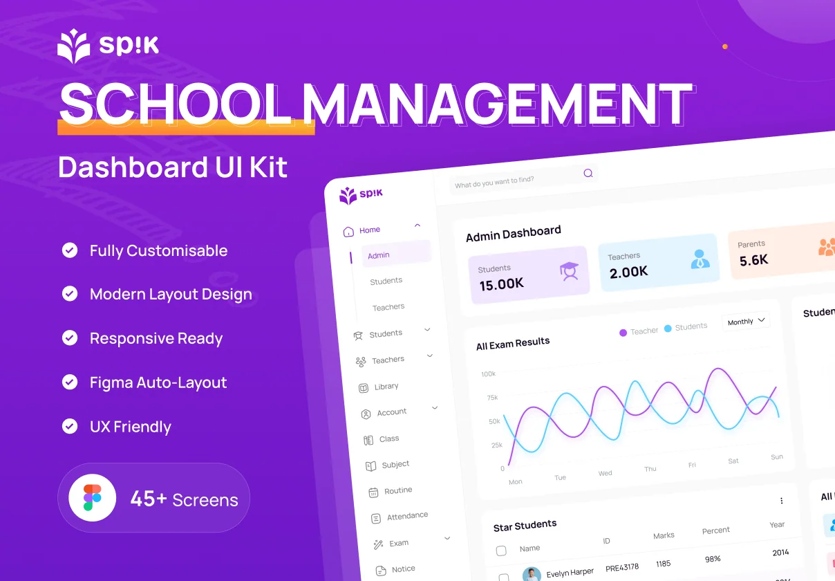 School Management Dashboard UI Kit