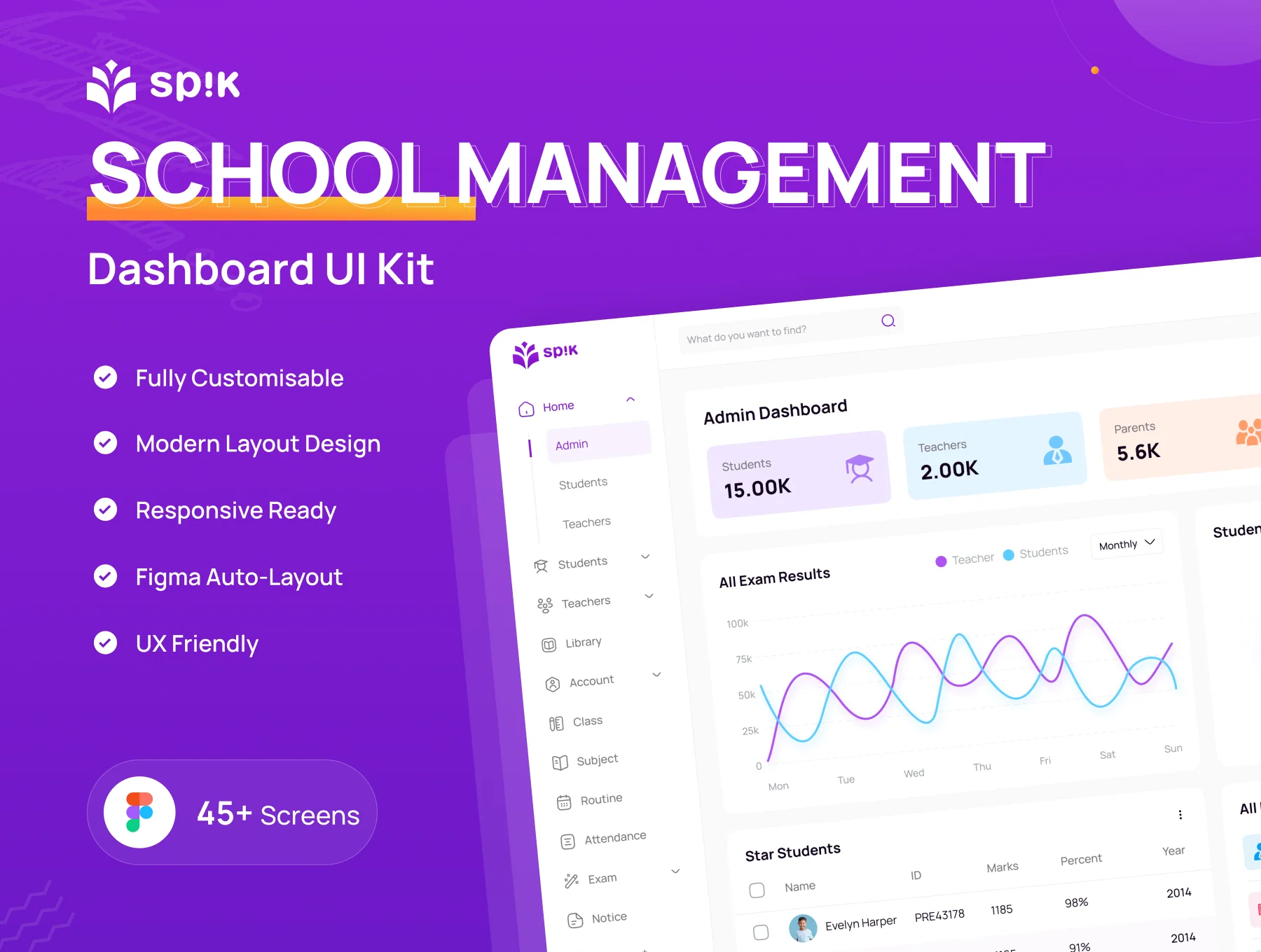 School Management Dashboard UI Kit