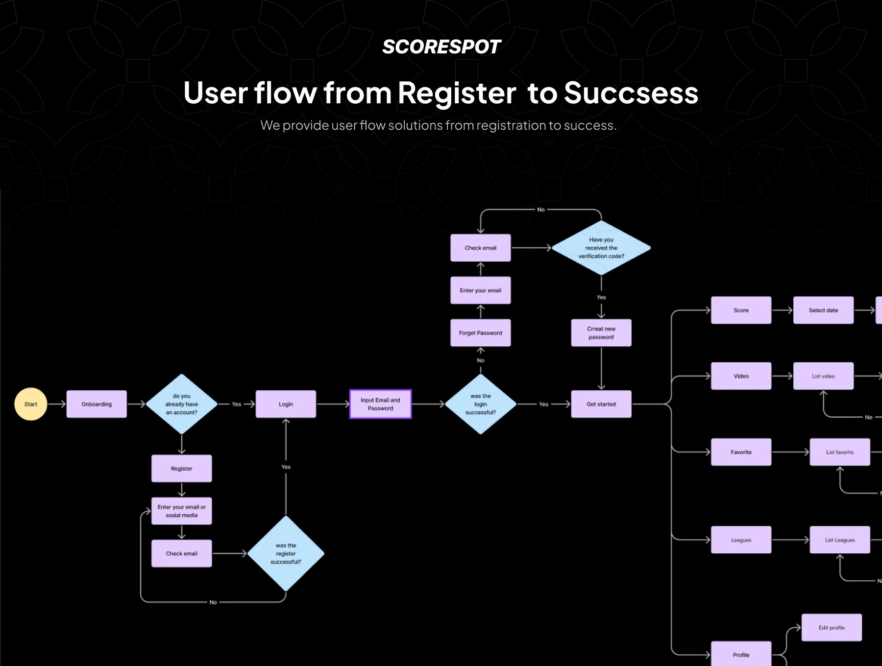SCORESPOT - Live Score UI Kit 3