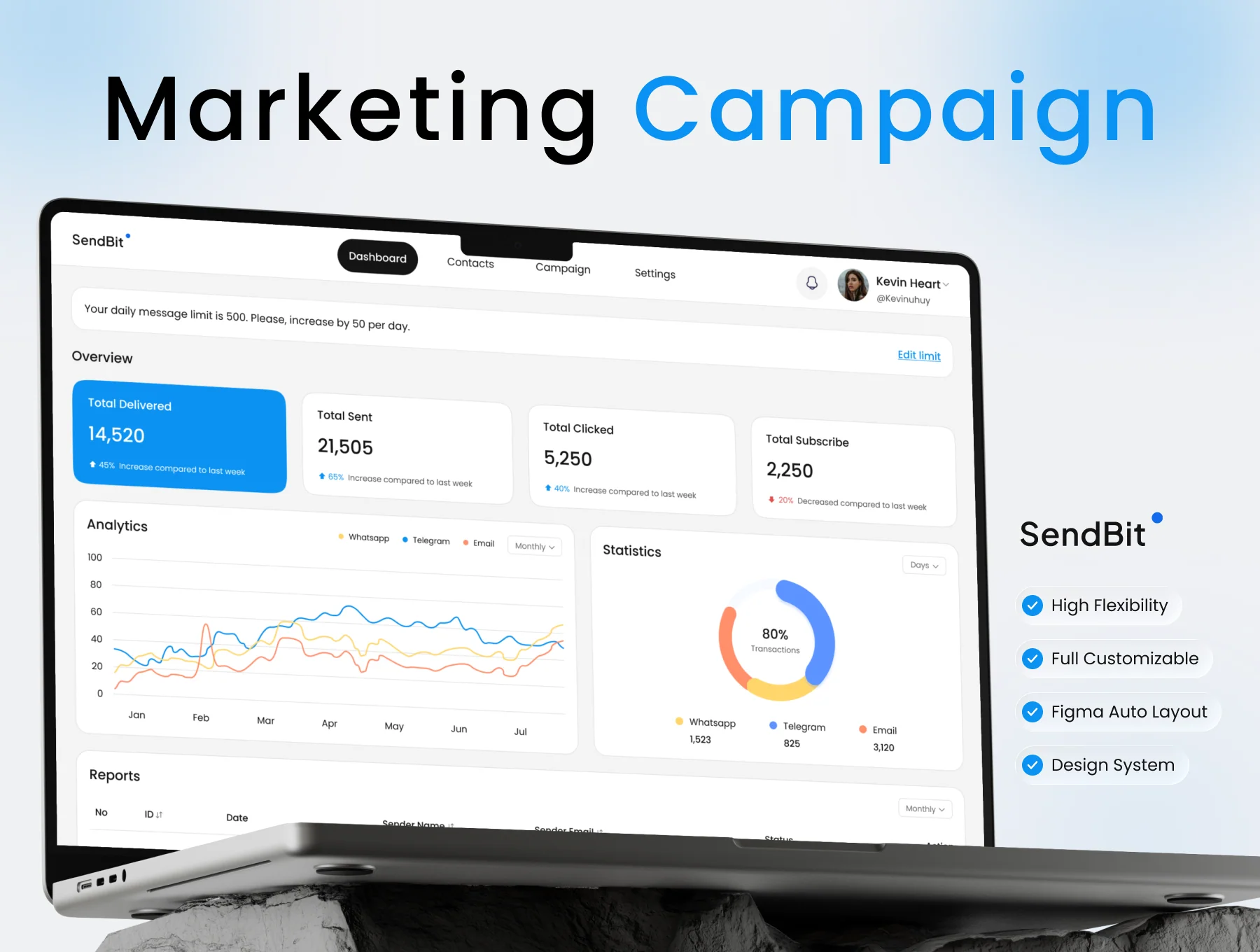Sendbit - Marketing Campaign Dashboard UI Kit