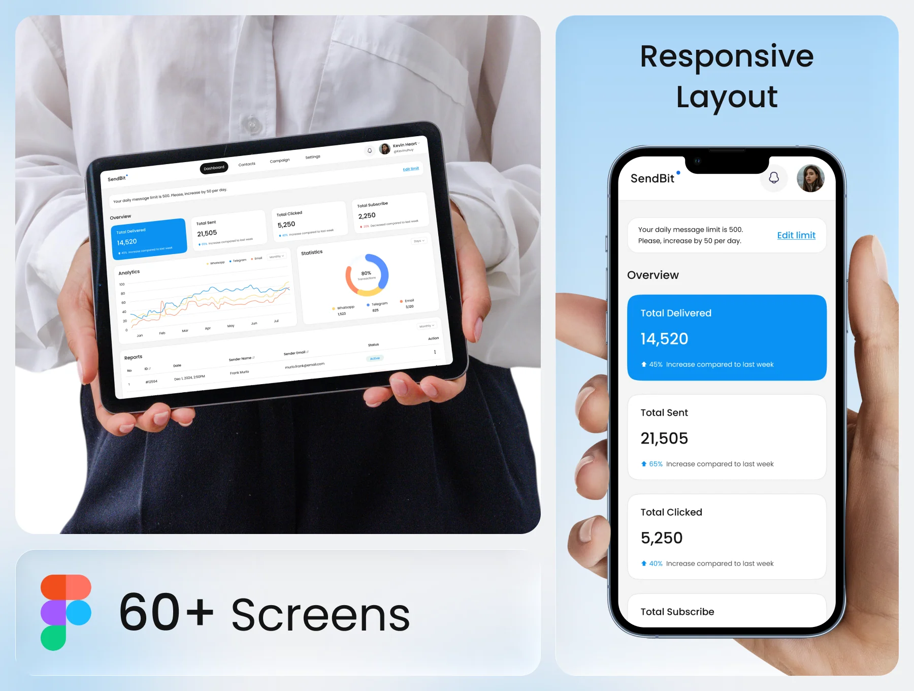 Sendbit - Marketing Campaign Dashboard UI Kit 2