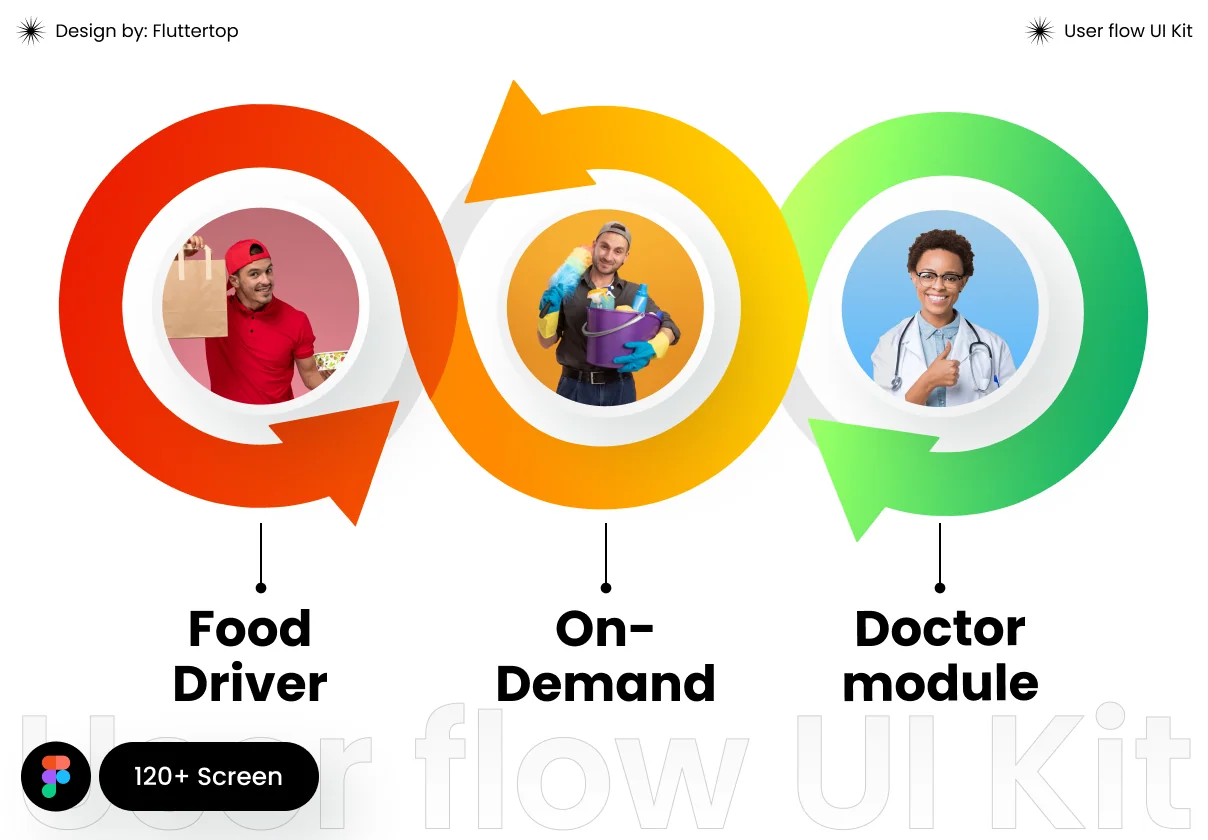 ServiceSphere UI Kit for food driver, Technician, doctor