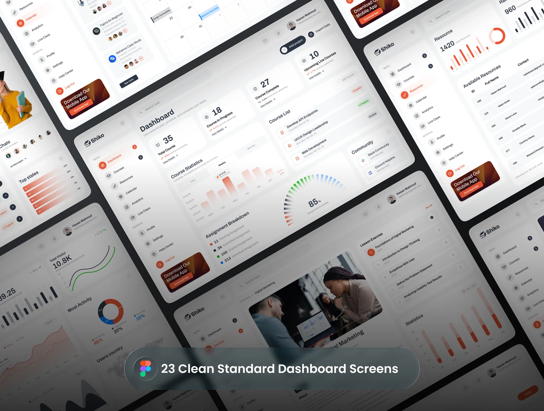 Shiko - Learning Management System Dashboard 3