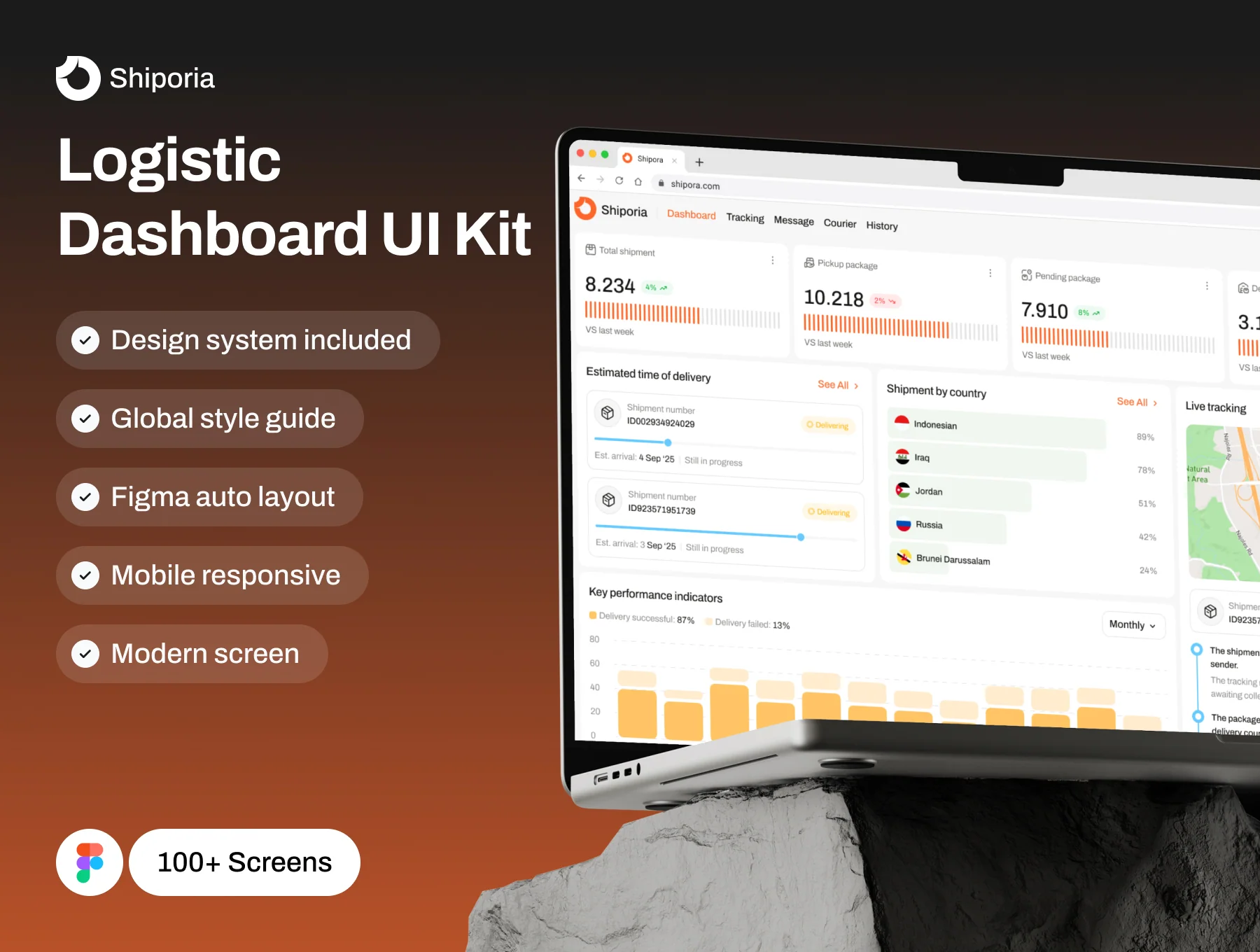 Shiporia – Logistic Dashboard UI Kit