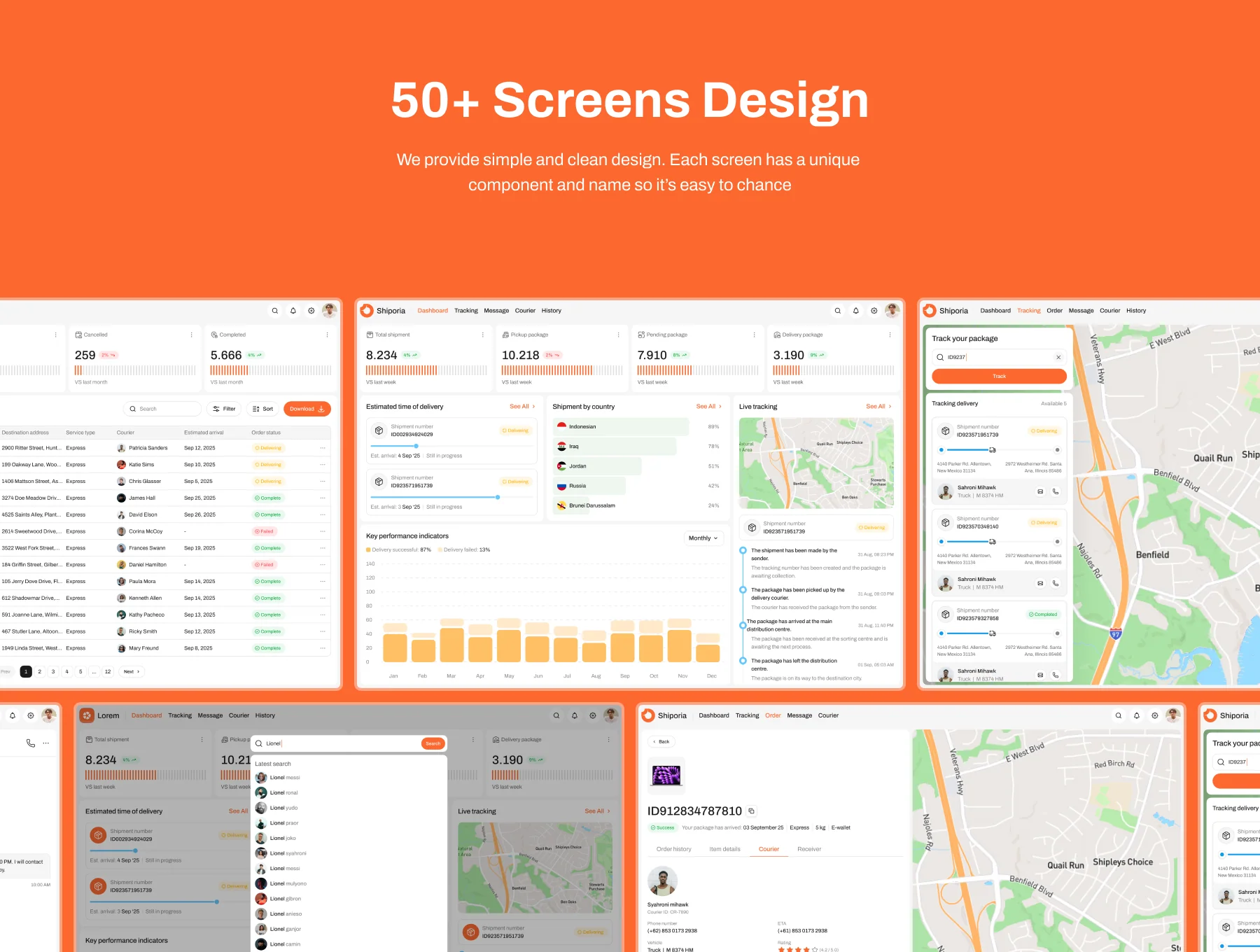 Shiporia – Logistic Dashboard UI Kit 5