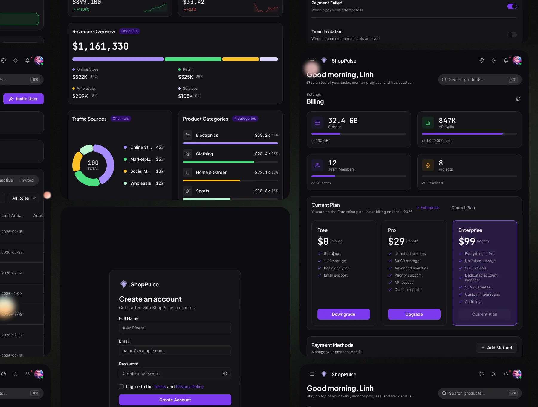 ShopPulse - SAAS - Analytics Dashboard - Ecommerce 5