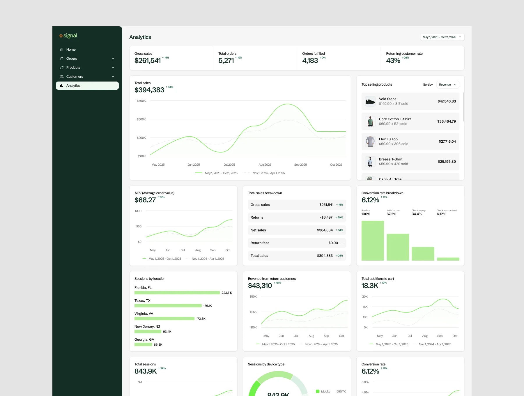 Signal Commerce Hub - E-commerce & Orders Management Template