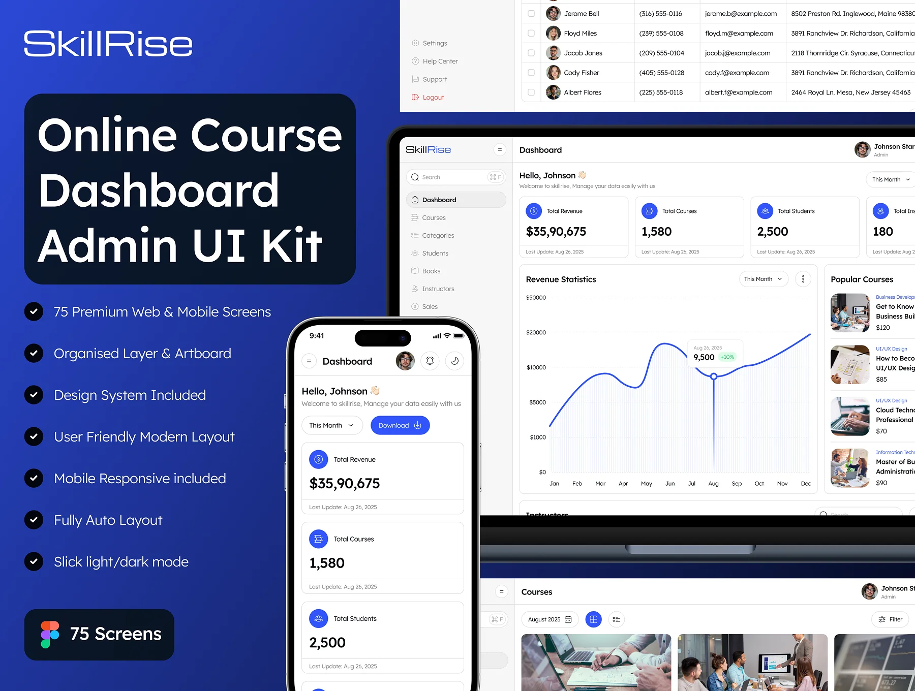 SkillRise - Online Course Dashboard Admin UI Kit