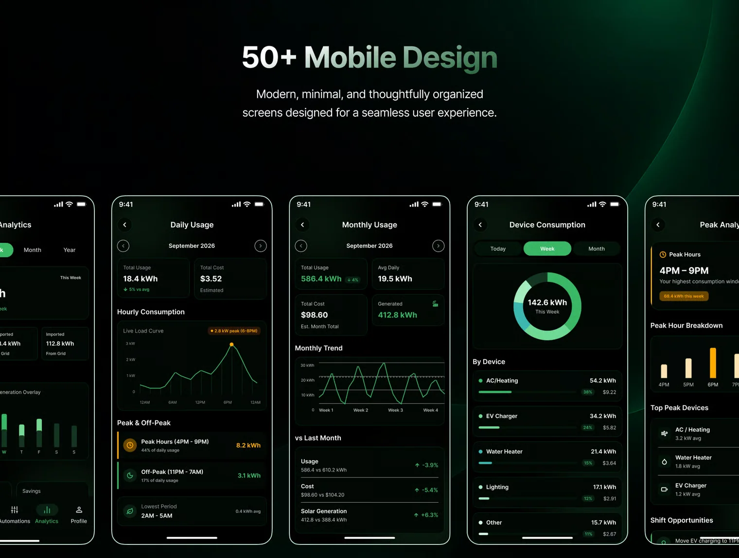 Smart Energy Automation App — Figma UI Kit 4