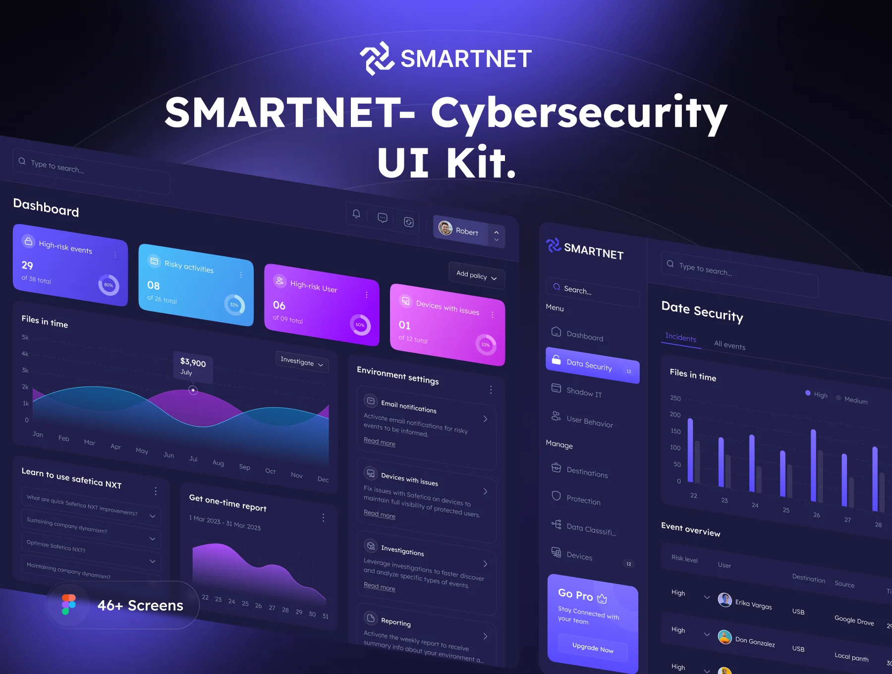Smartnet- Cybersecurity UI Kit