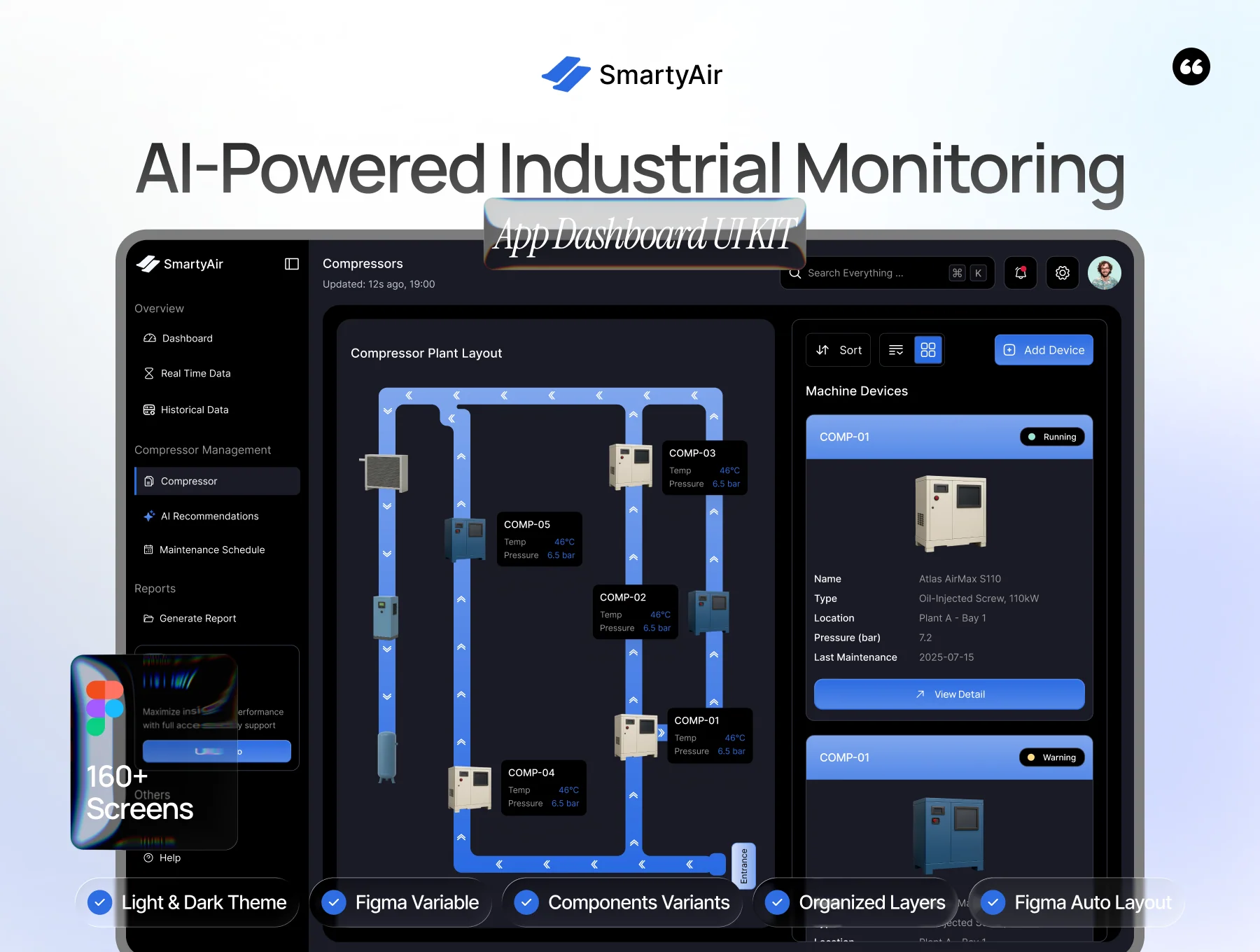 SmartyAir - AI-Powered Industrial Monitoring Dashboard