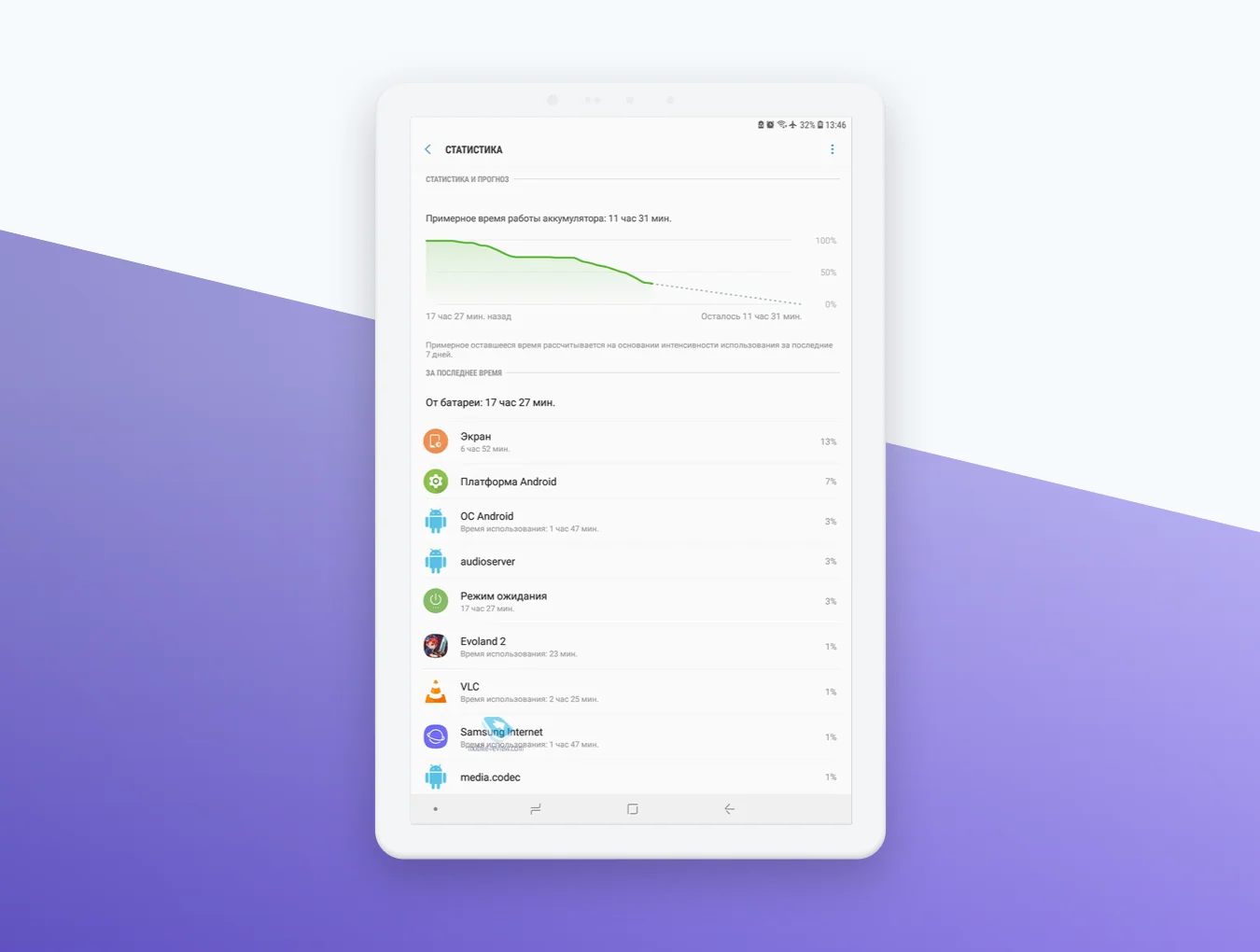 Smoooth Android Devices 7