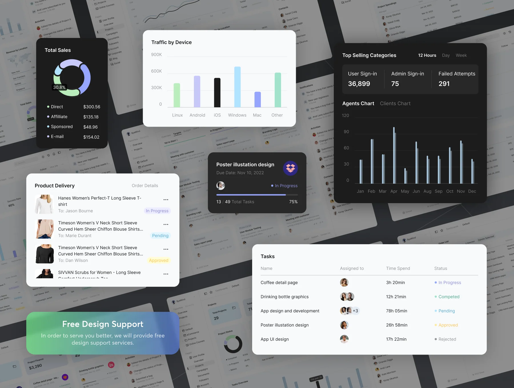 Snow Dashboard UI Kit 2
