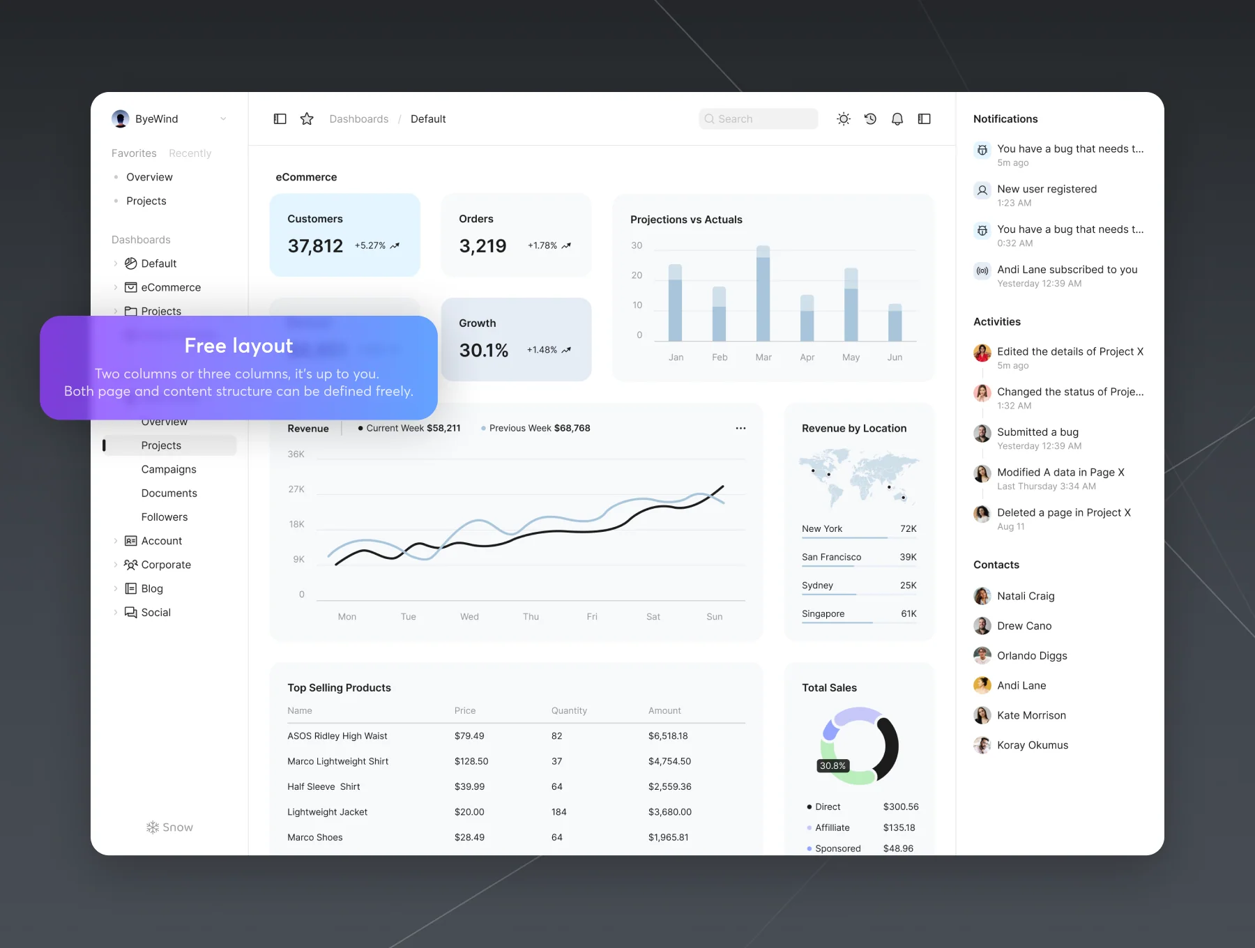 Snow Dashboard UI Kit 4