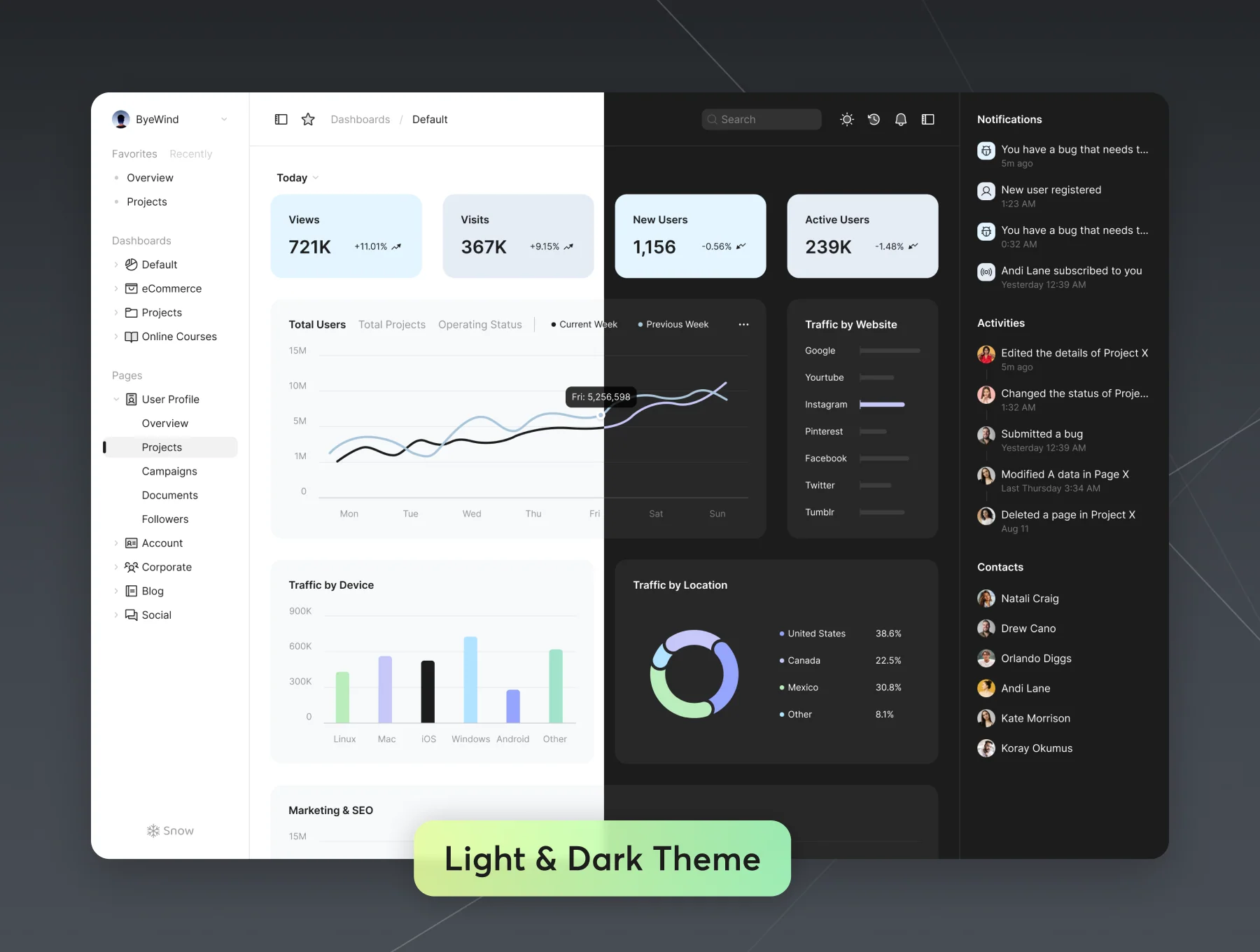 Snow Dashboard UI Kit 7
