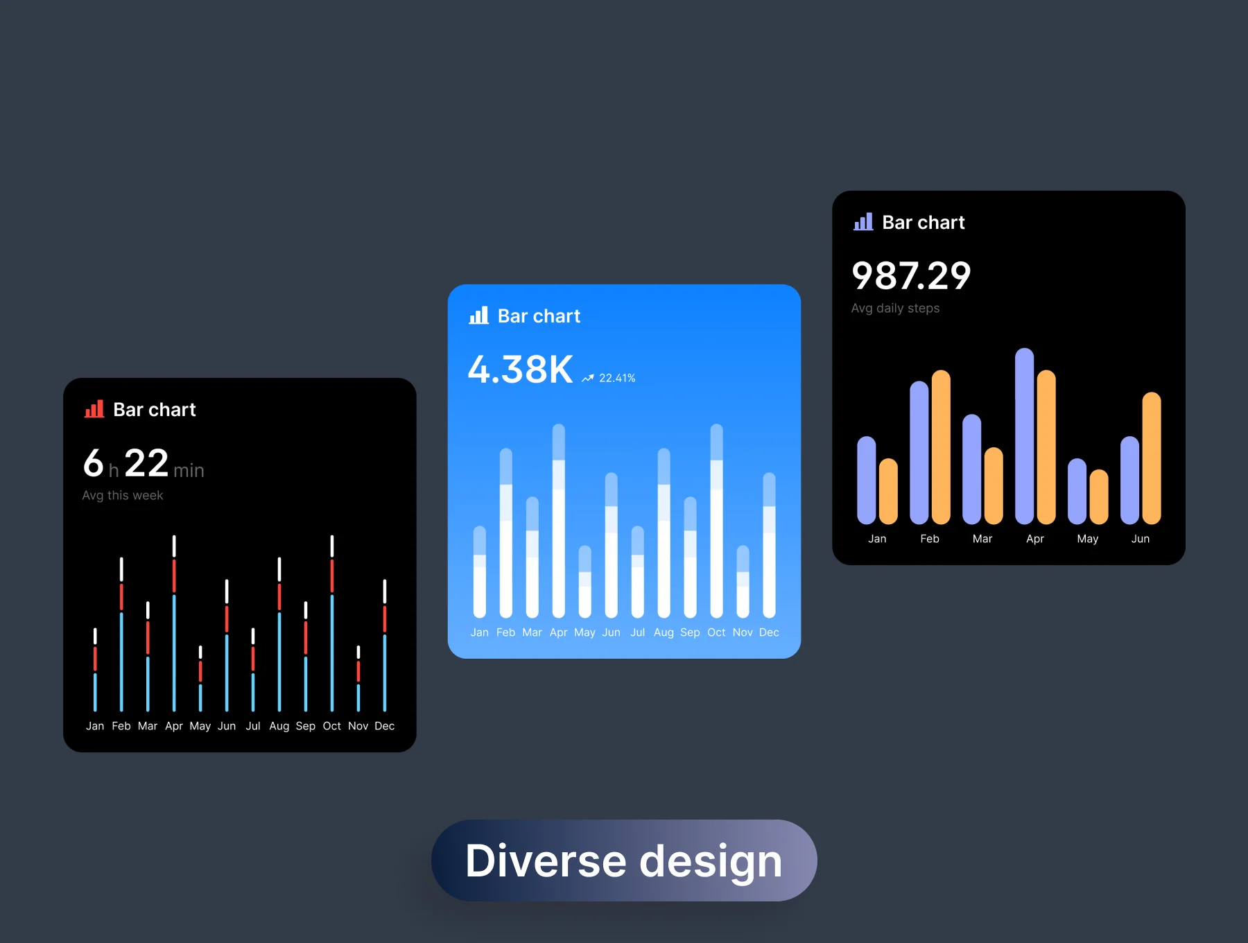 SnowUI Chart 5