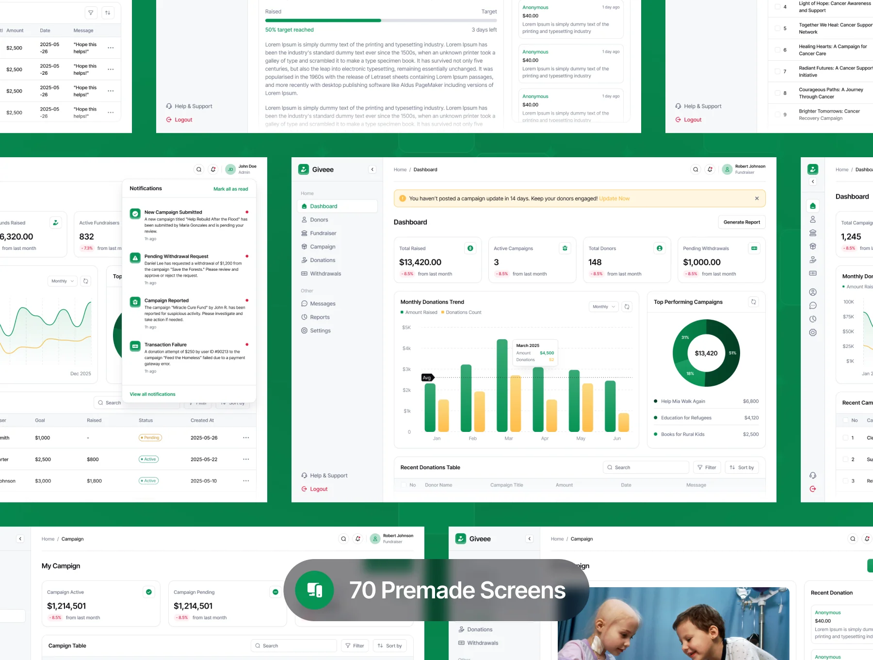 Giveee - Nonprofit Fundraising SaaS Dashboard UI Kit 5