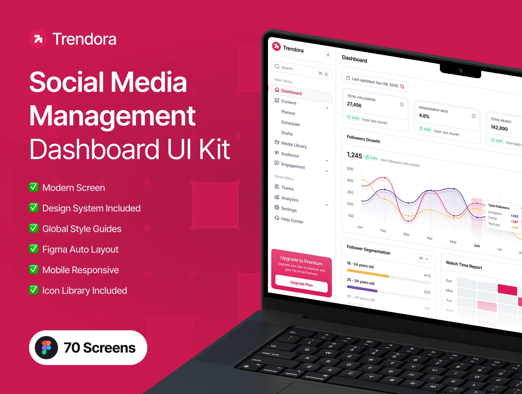Trendora – Social Media Management Dashboard UI Kit