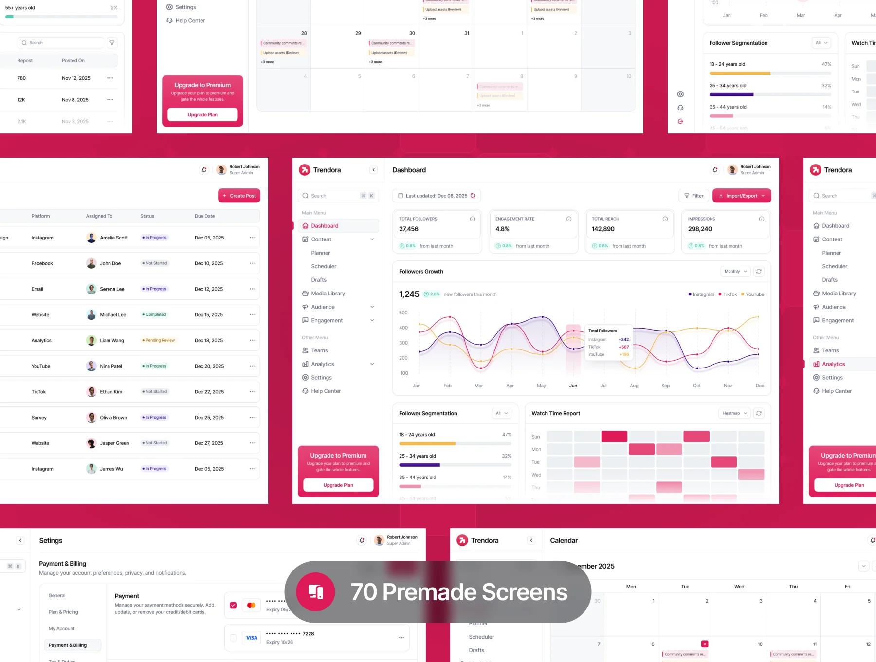 Trendora – Social Media Management Dashboard UI Kit 5