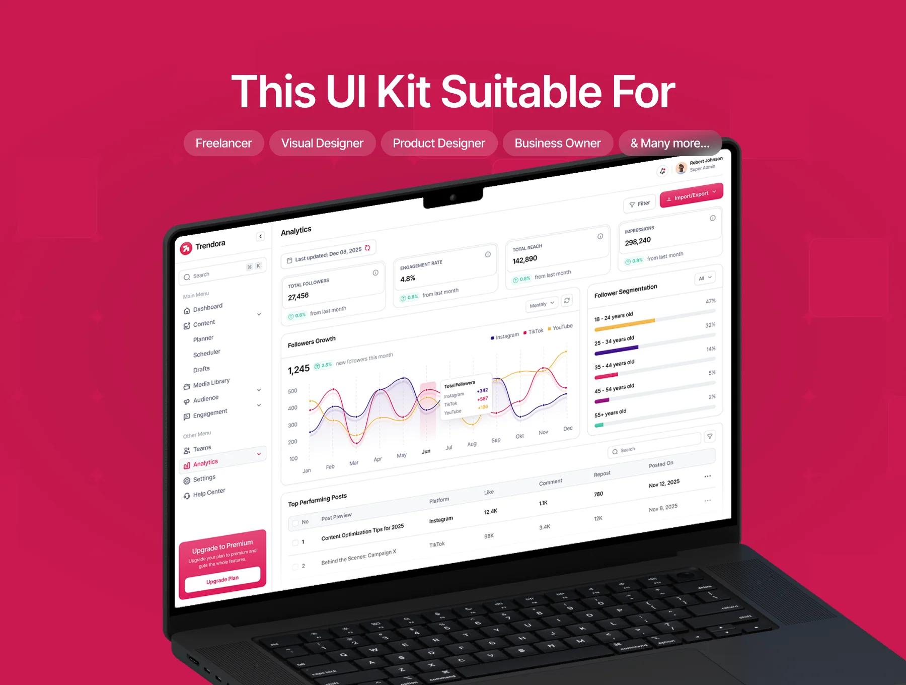 Trendora – Social Media Management Dashboard UI Kit 7