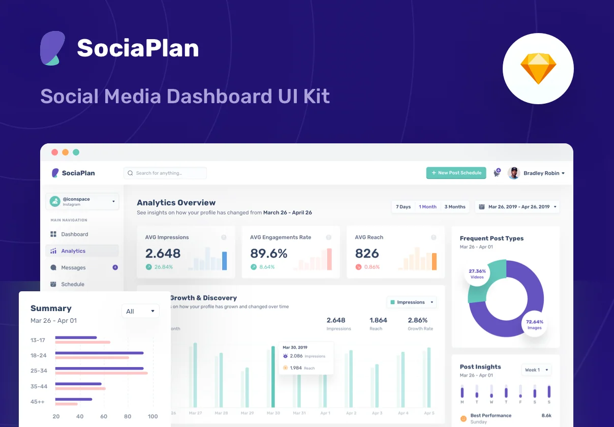 SociaPlan : Dashboard UI Kit