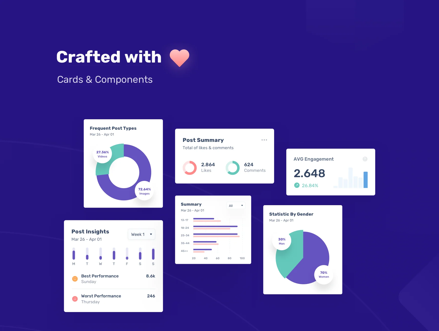 SociaPlan : Dashboard UI Kit 5