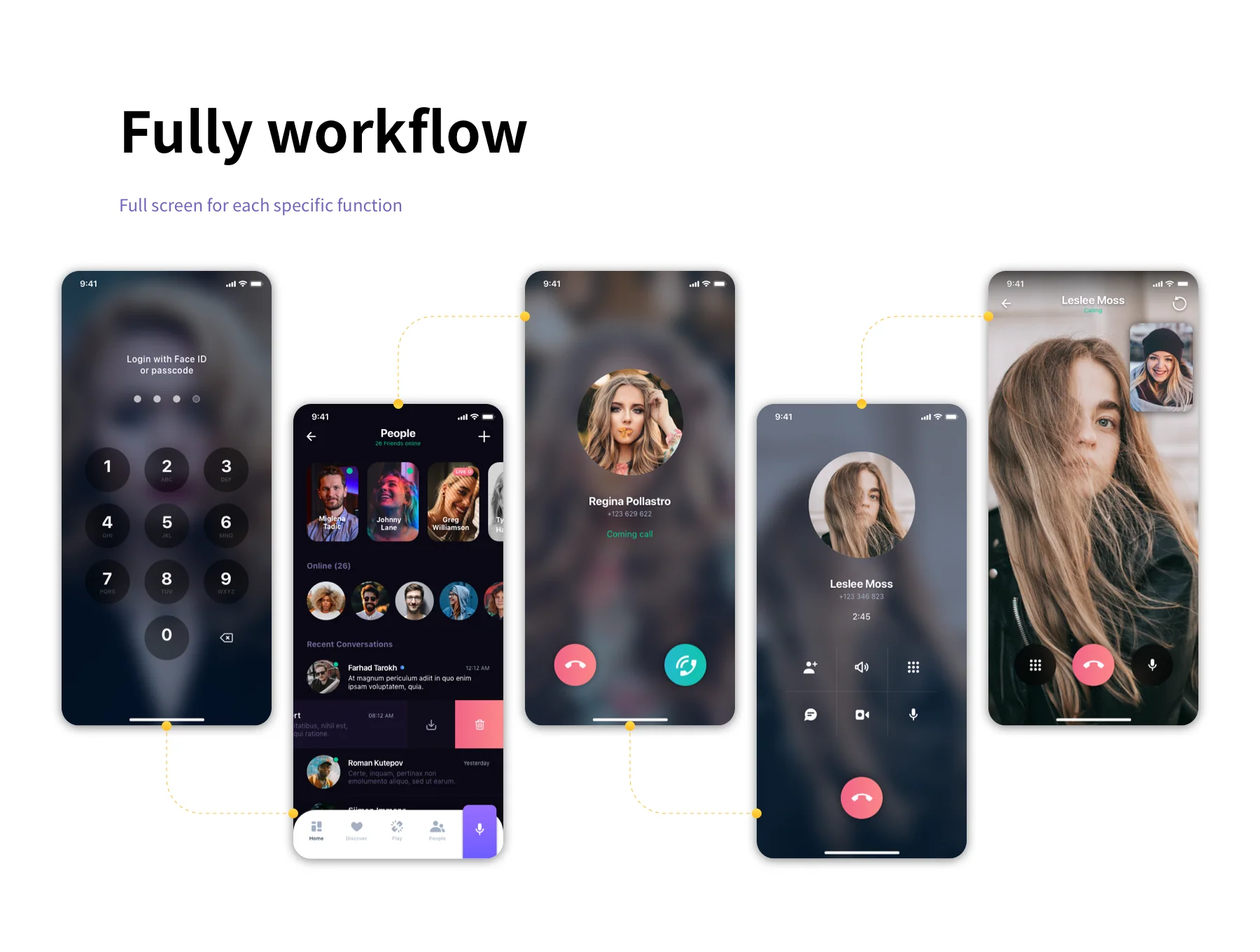 Sofia - Smart Home UI Kit 5