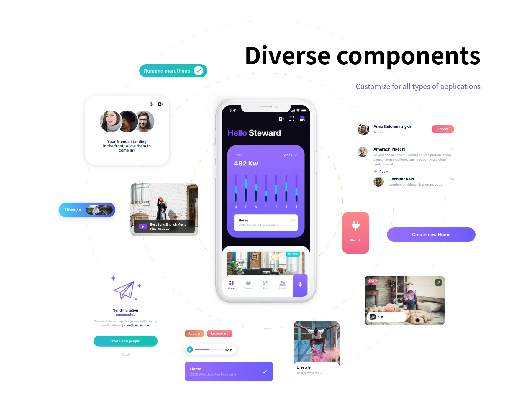 Sofia - Smart Home UI Kit 6