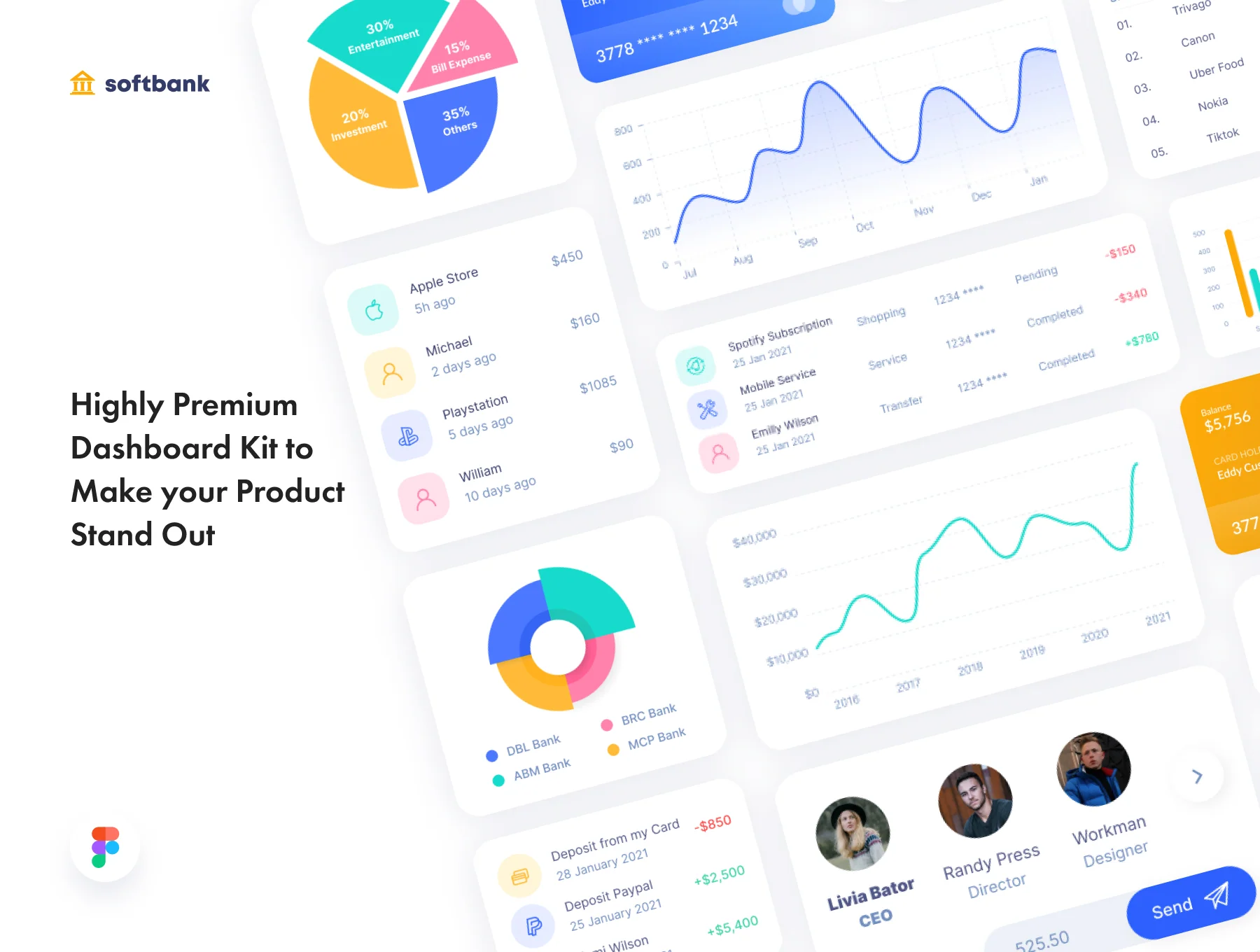 Soft Bank - Banking And Finance Dashboard 4