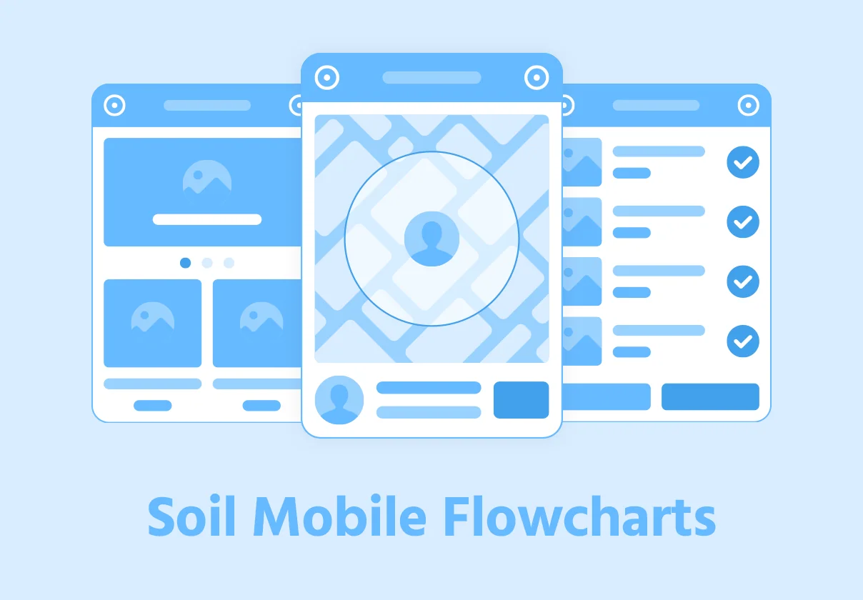 Soil Mobile Flowcharts