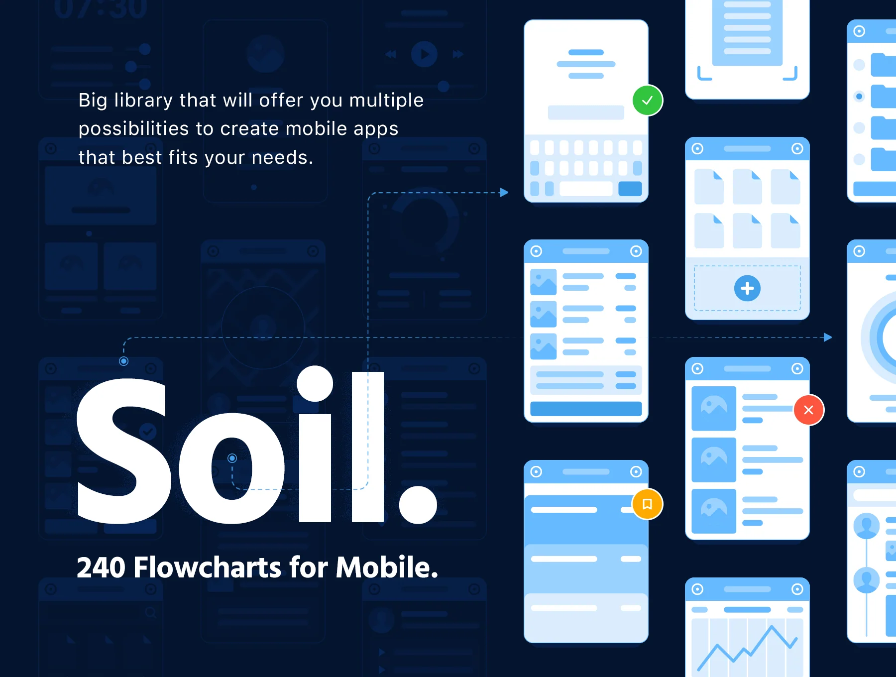 Soil Mobile Flowcharts