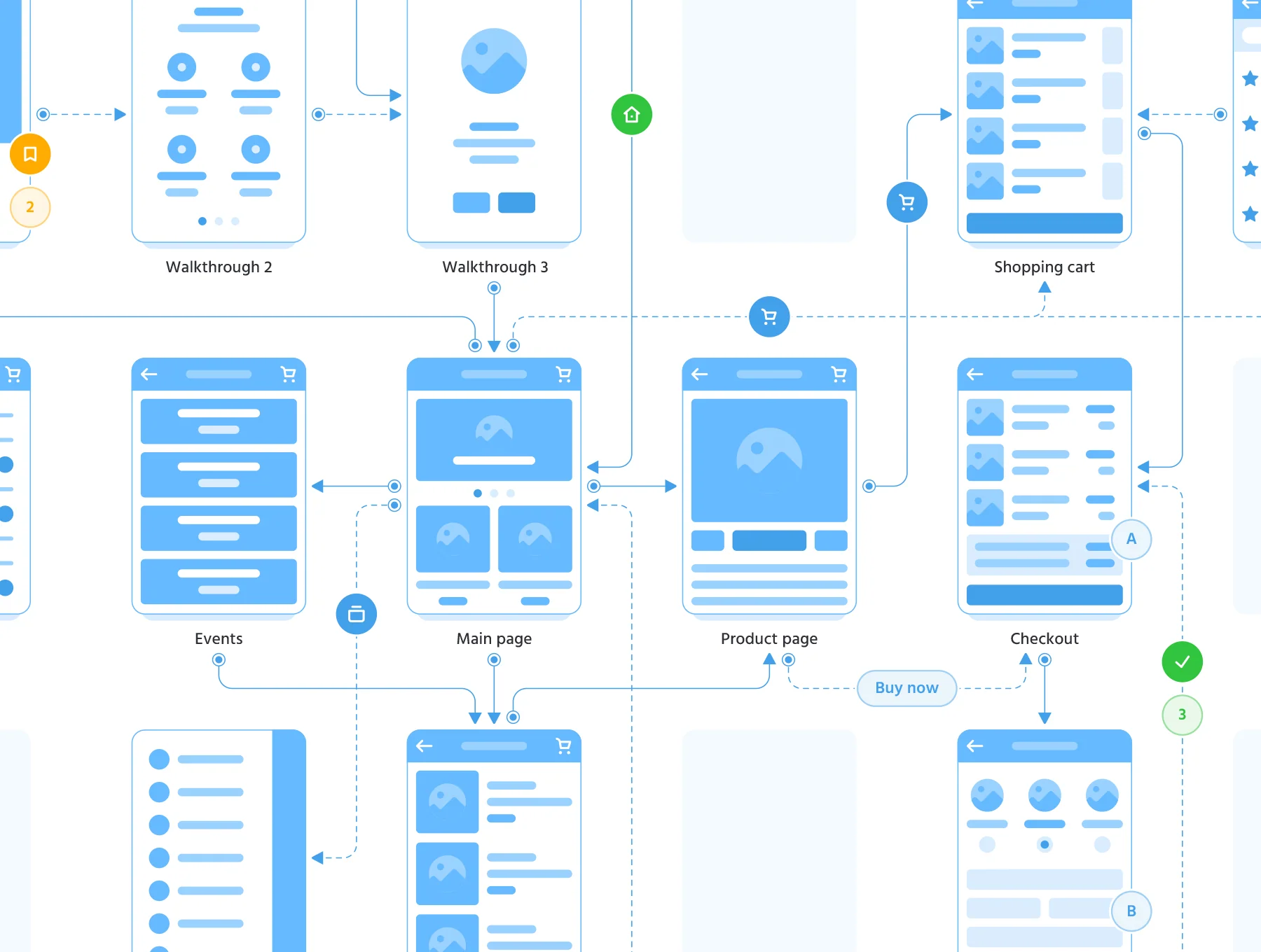 Soil Mobile Flowcharts 6