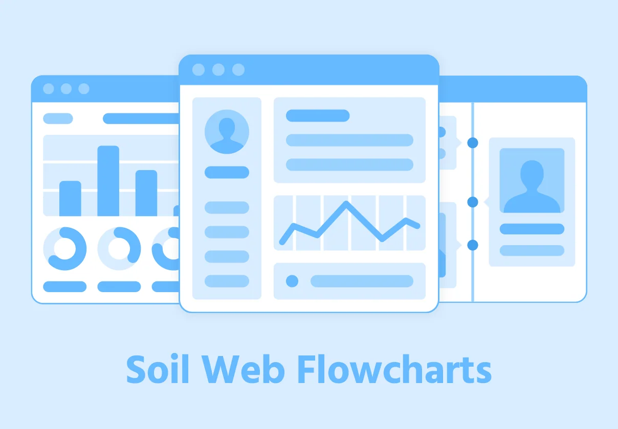 Soil Web Flowcharts