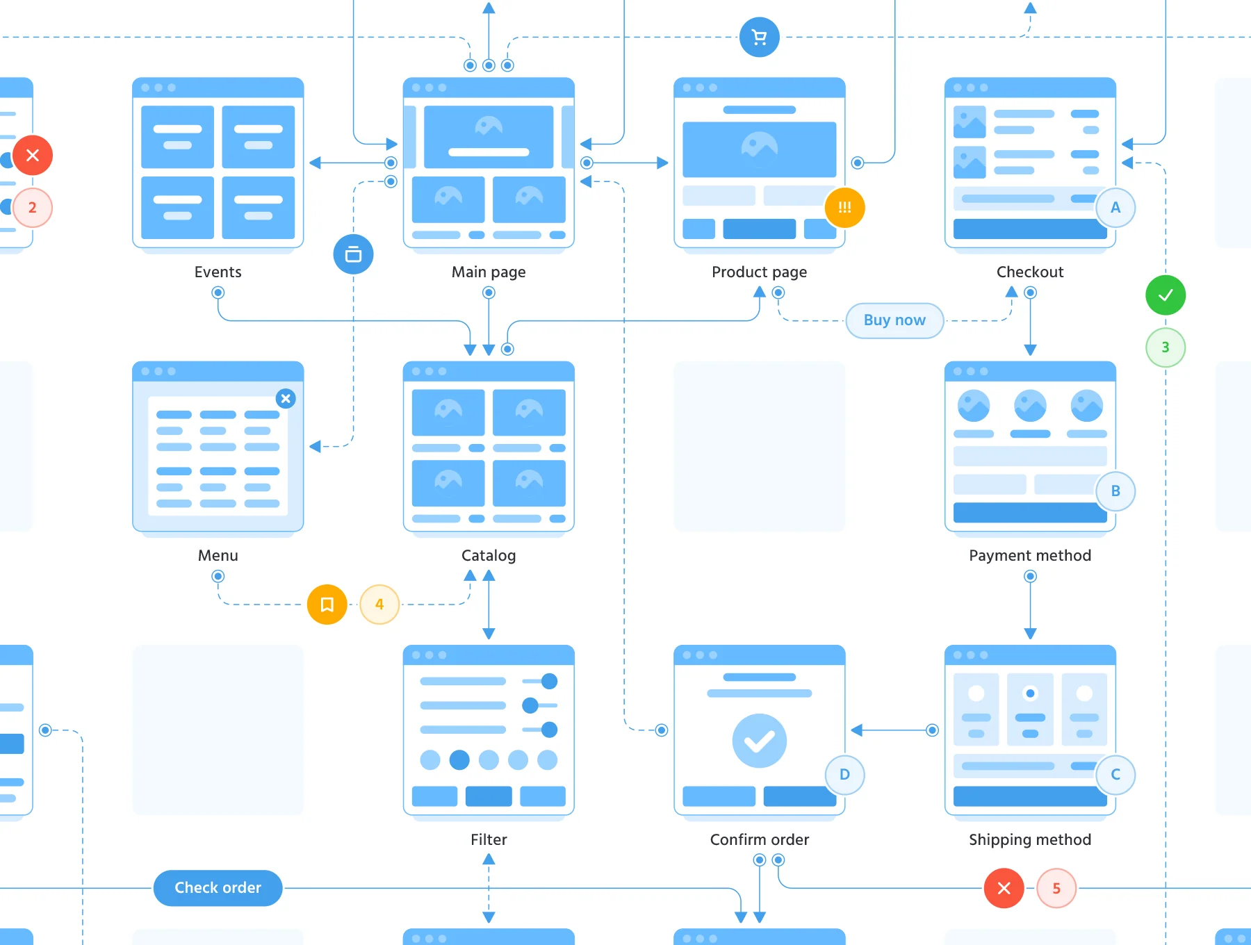 Soil Web Flowcharts 6