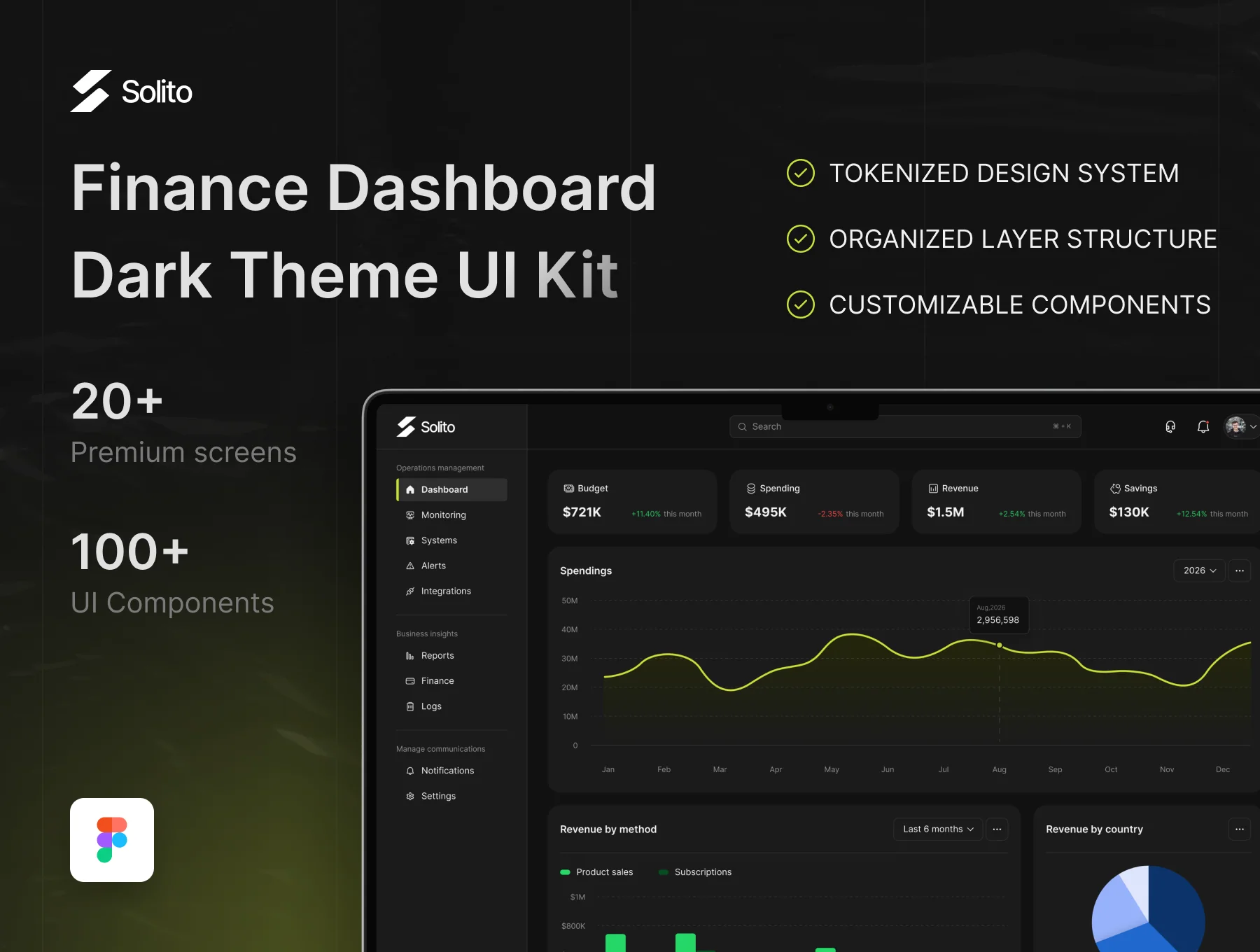 Solito - Finance Dashboard Dark Theme UI Kit