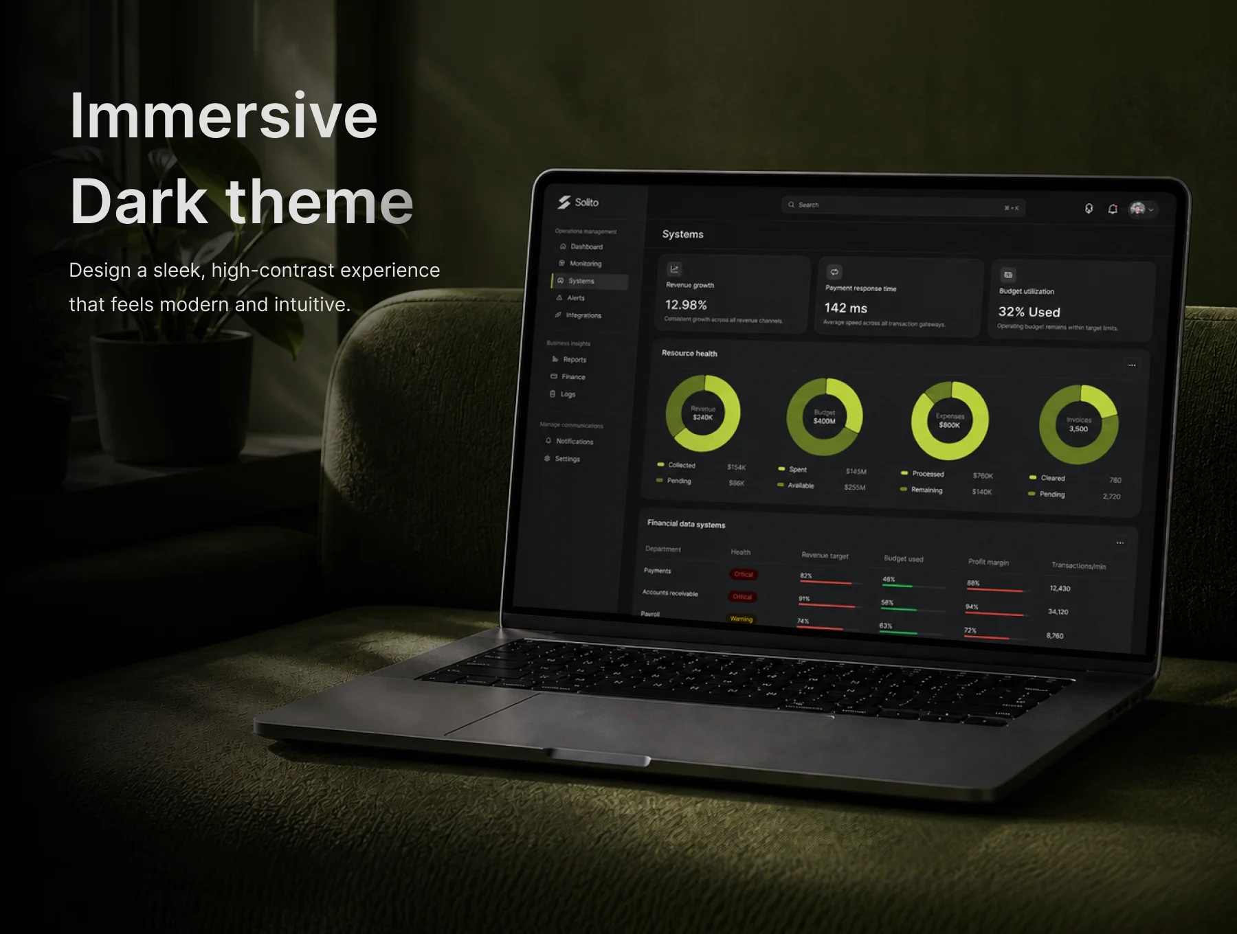 Solito - Finance Dashboard Dark Theme UI Kit 2