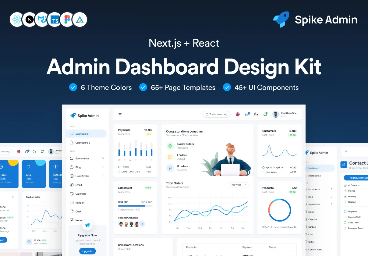 Spike NextJs React Admin Dashboard Template