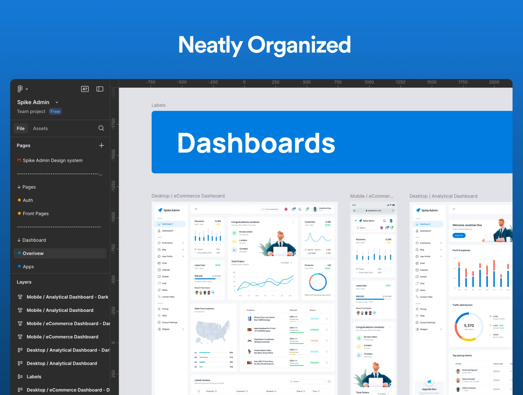 Spike NextJs React Admin Dashboard Template 3