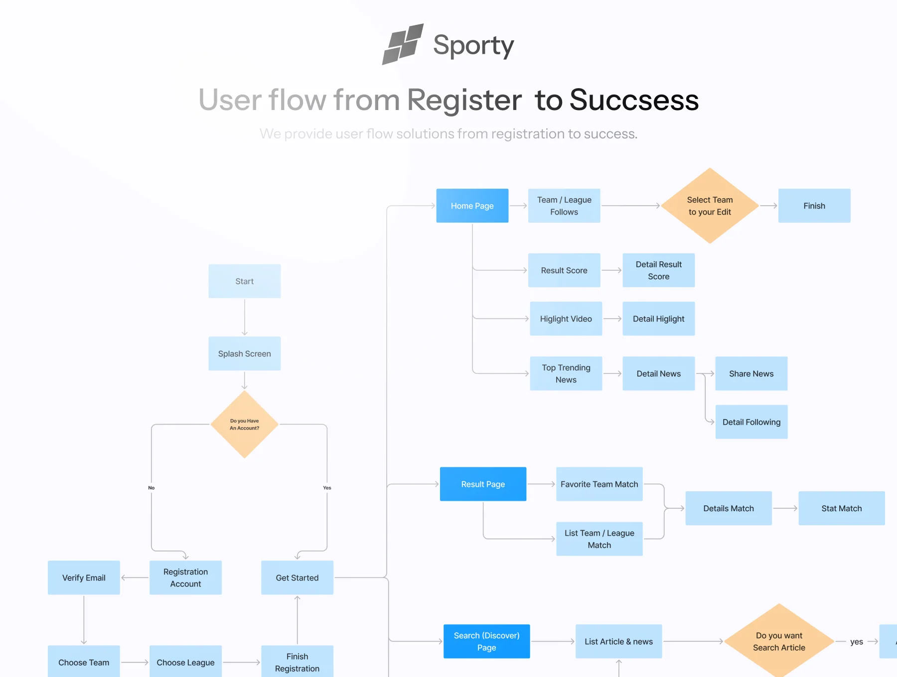 Sporty - Sport News App UI Kit 3