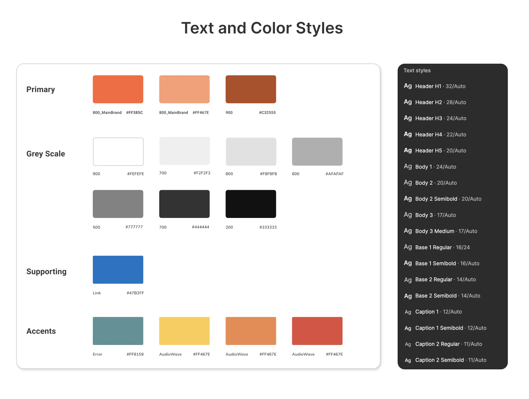 Stayhub iOS Figma UI Kit 7