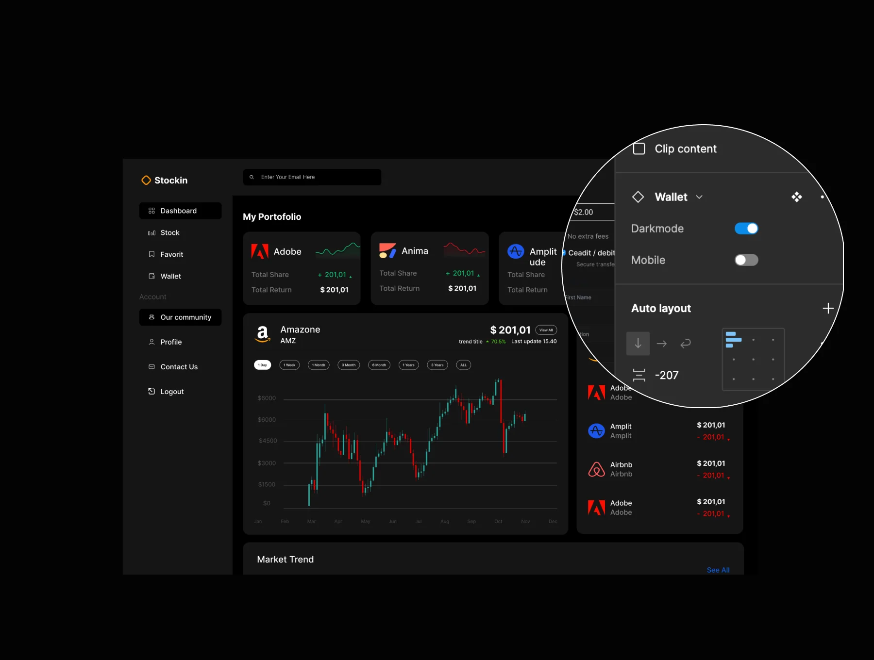 Trading Stock Market Dashboard Platform  UI Kit 3