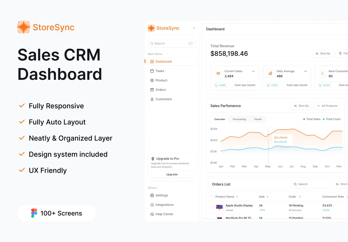 StoreSync - Sales CRM Dashboard
