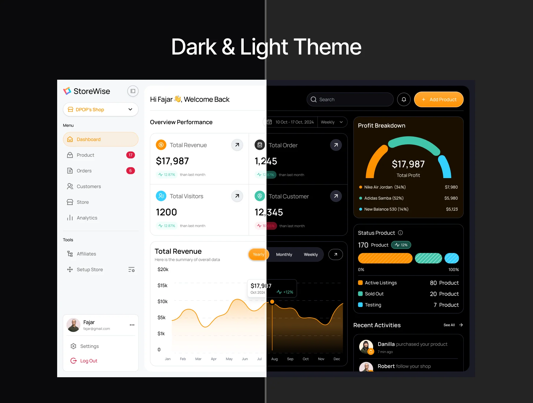 StoreWise - Store Management Dashboard UI KIT 5