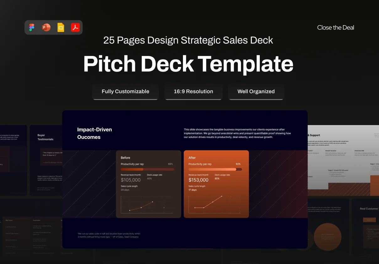 Strategic Sales Pitch Deck – Close the Deal